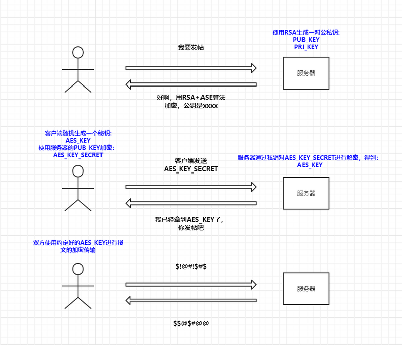 HTTPS应用实例分析