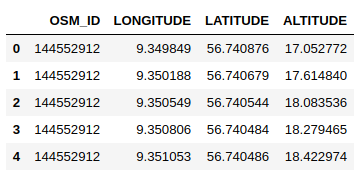 强大的Python数据科学技巧有哪些