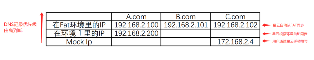 如何用K8S搞定1000个应用的测试环境