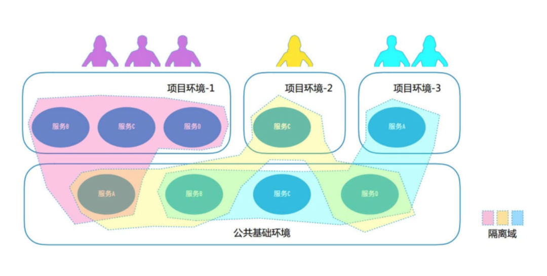 如何用K8S搞定1000个应用的测试环境