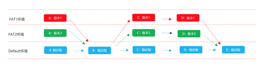 如何用K8S搞定1000個應用的測試環(huán)境