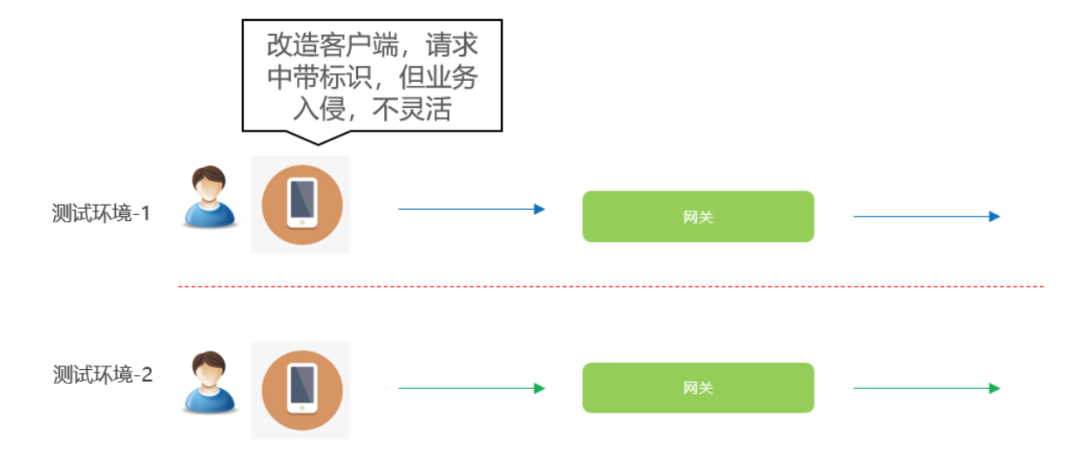 如何用K8S搞定1000个应用的测试环境