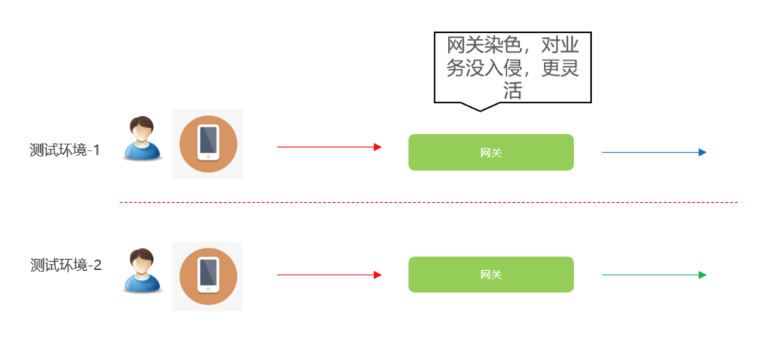 如何用K8S搞定1000个应用的测试环境