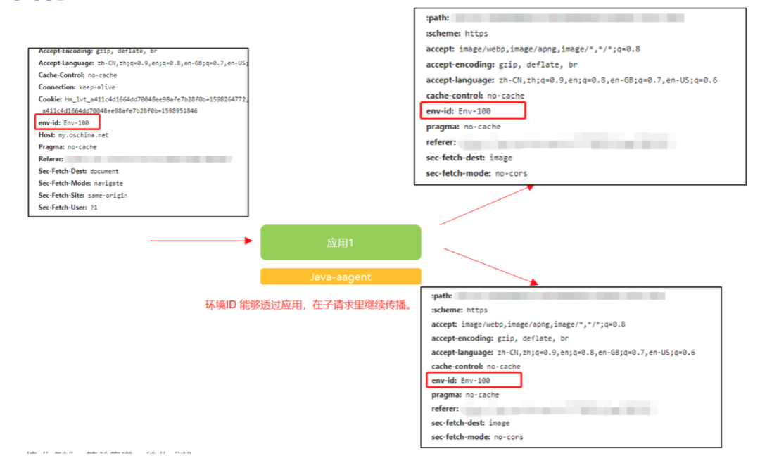 如何用K8S搞定1000个应用的测试环境