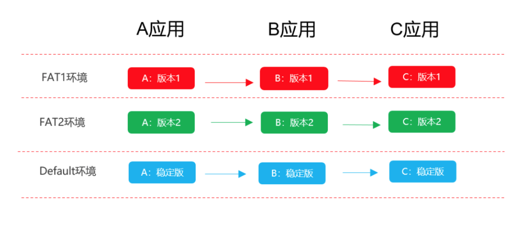 如何用K8S搞定1000个应用的测试环境