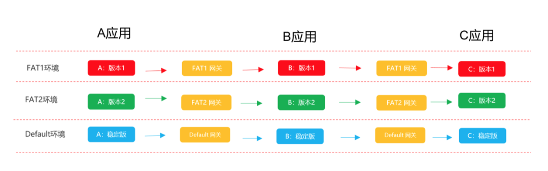 如何用K8S搞定1000個應用的測試環(huán)境