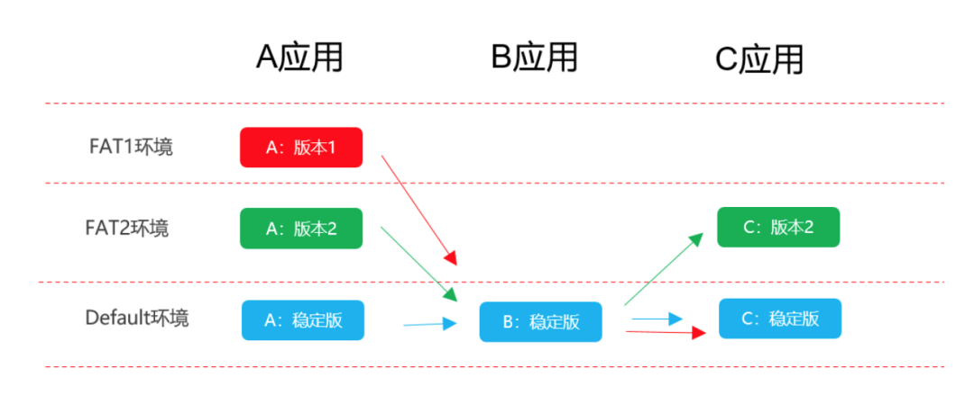 如何用K8S搞定1000个应用的测试环境