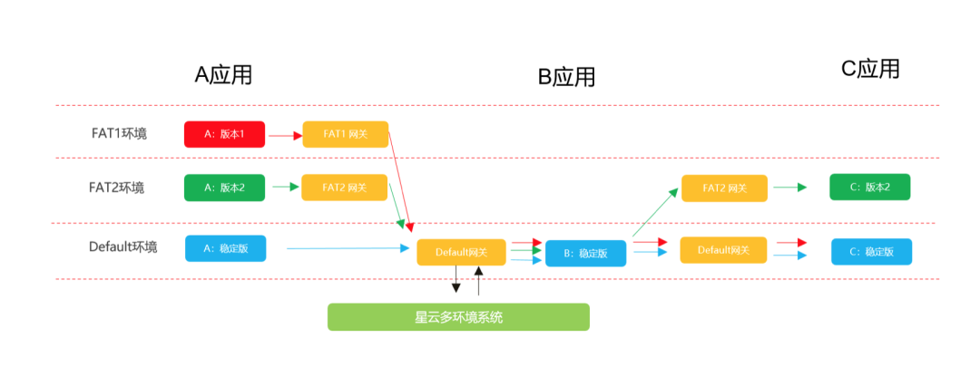 如何用K8S搞定1000个应用的测试环境