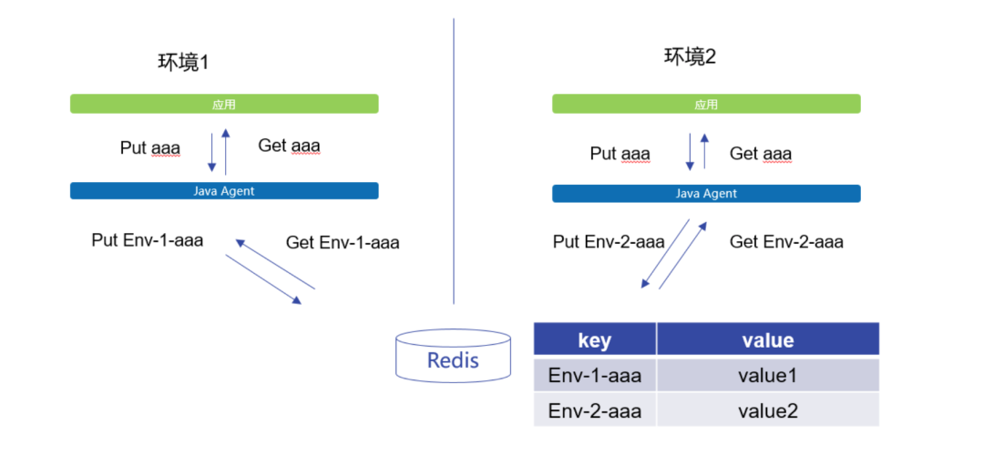 如何用K8S搞定1000個應用的測試環(huán)境