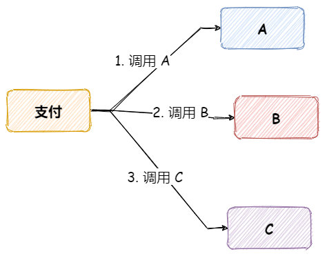 Redis发布订阅怎么实现