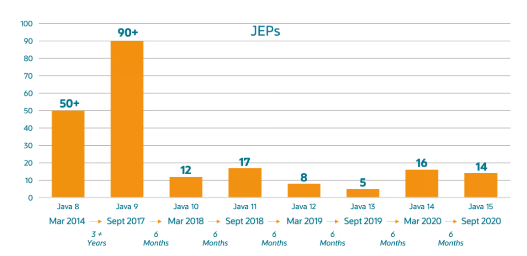 JDK 15的安装方法及新特性介绍