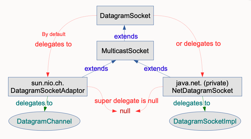 JDK 15的安装方法及新特性介绍