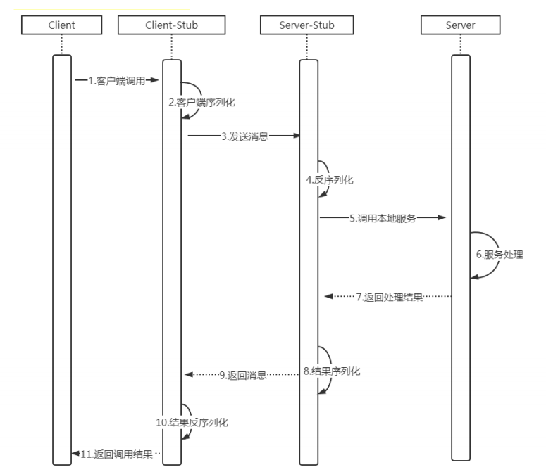 Java同步阻塞怎么实现