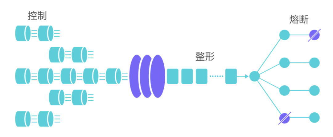 Sentinel如何拦截异常流量