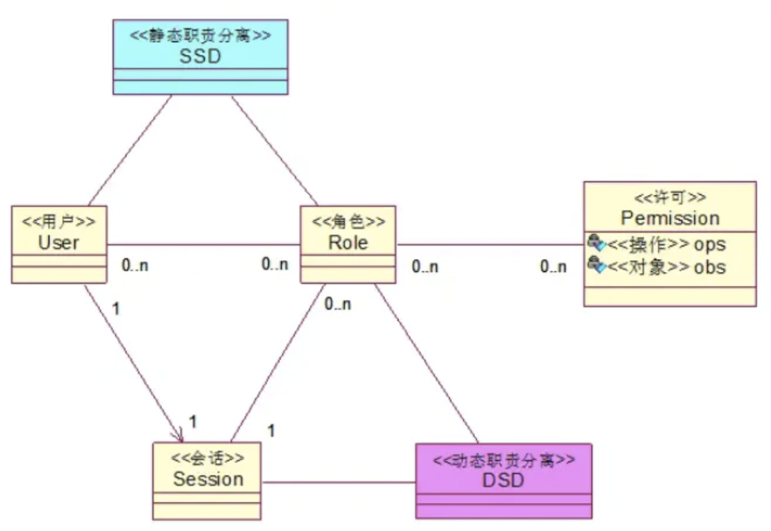 rbac是什么