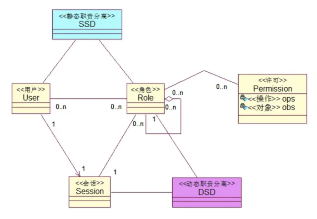 rbac是什么