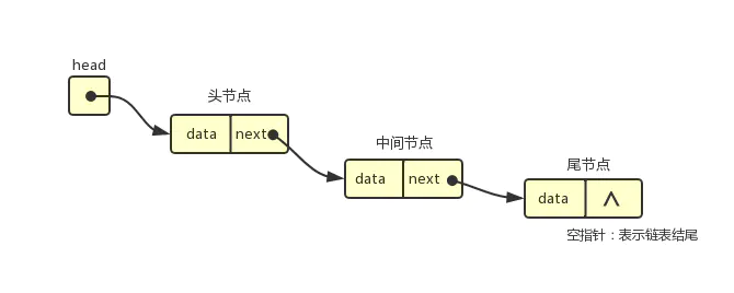 java中常見的數(shù)據(jù)結(jié)構(gòu)有哪些