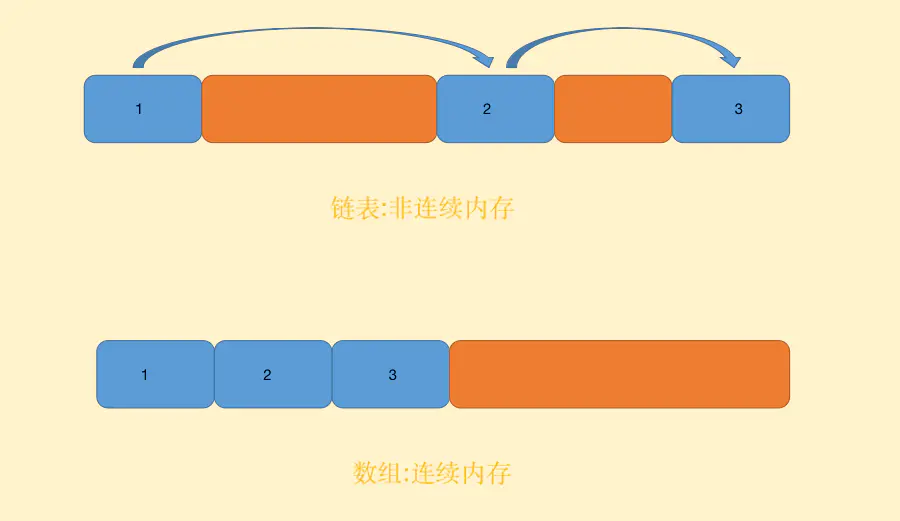 java中常见的数据结构有哪些