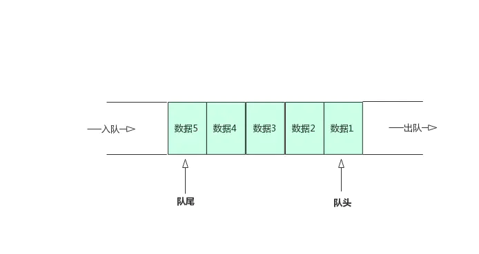 java中常见的数据结构有哪些