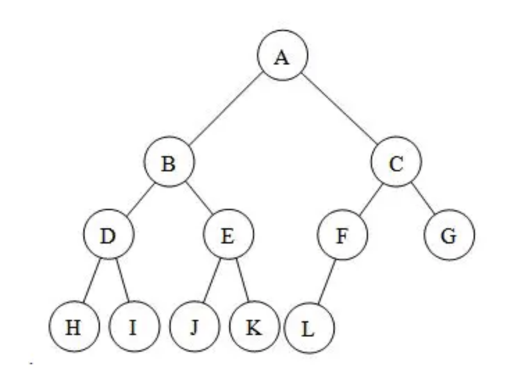 java中常見的數(shù)據(jù)結(jié)構(gòu)有哪些