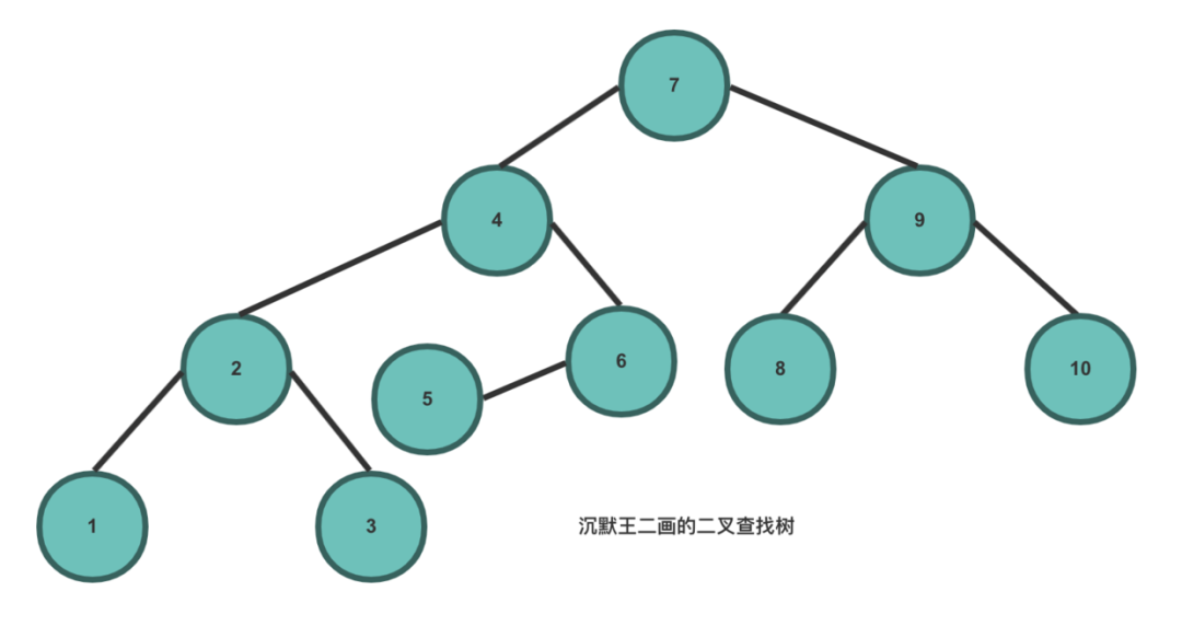 java中常见的数据结构有哪些