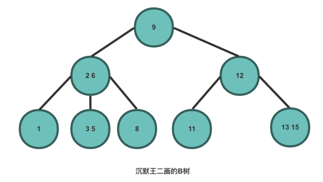 java中常见的数据结构有哪些