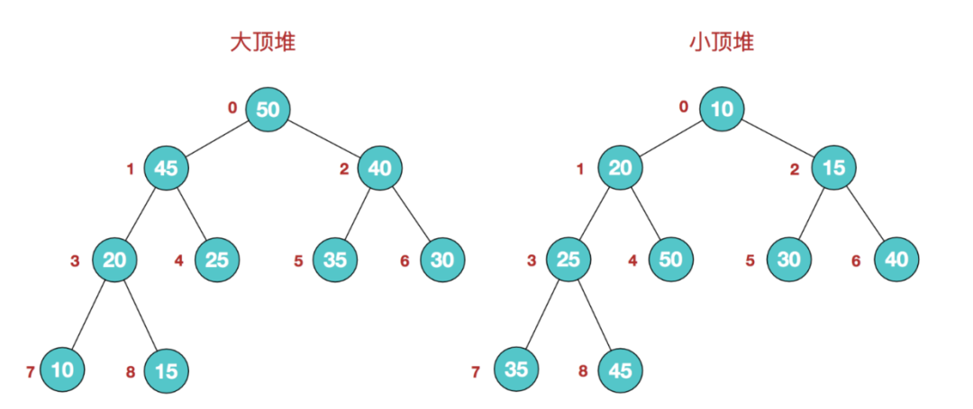 java中常见的数据结构有哪些