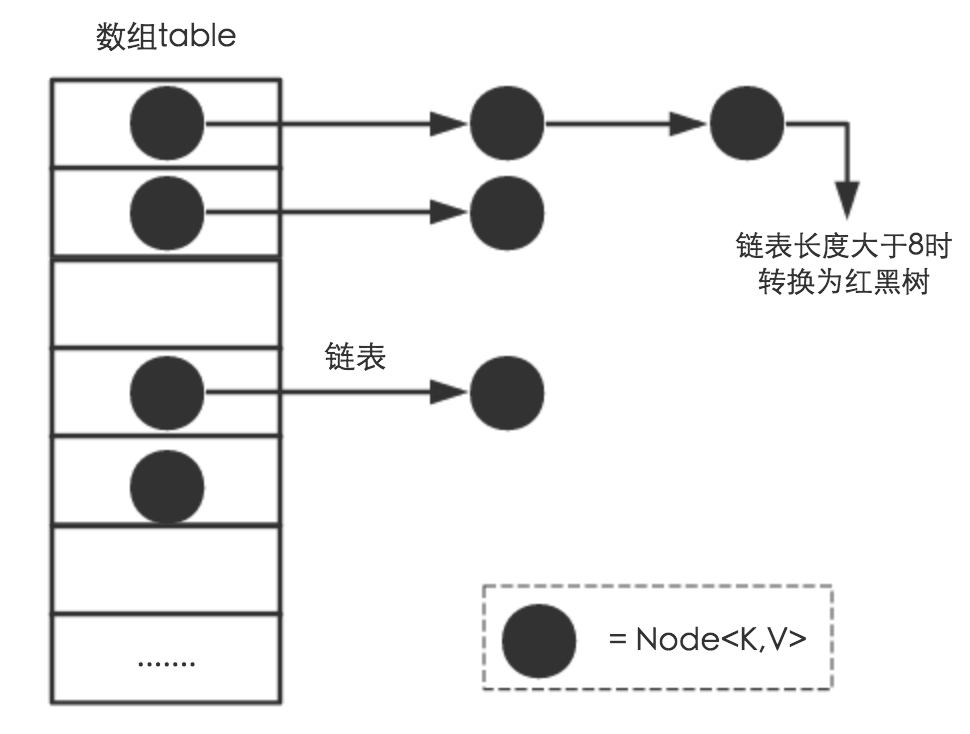 java中常見的數(shù)據(jù)結(jié)構(gòu)有哪些