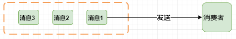 怎么掌握Rabbitmq