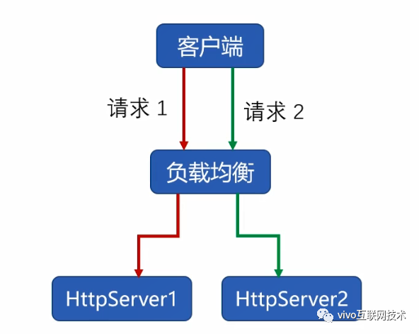 web協(xié)議中DNS和WebSocket有什么用