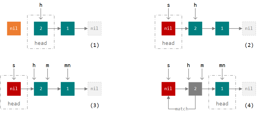 JUC的SynchronousQueue如何使用