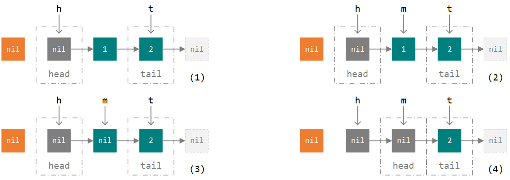 JUC的SynchronousQueue如何使用