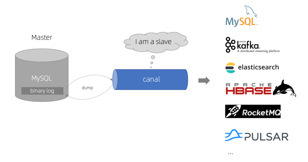 mysql的binlog怎么用