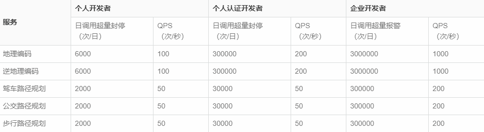 常见的java限流算法有哪些