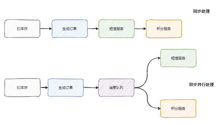 web消息队列相关知识点有哪些