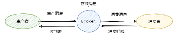 web消息队列相关知识点有哪些