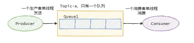 web消息队列相关知识点有哪些