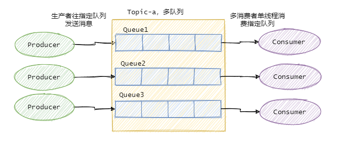 web消息队列相关知识点有哪些