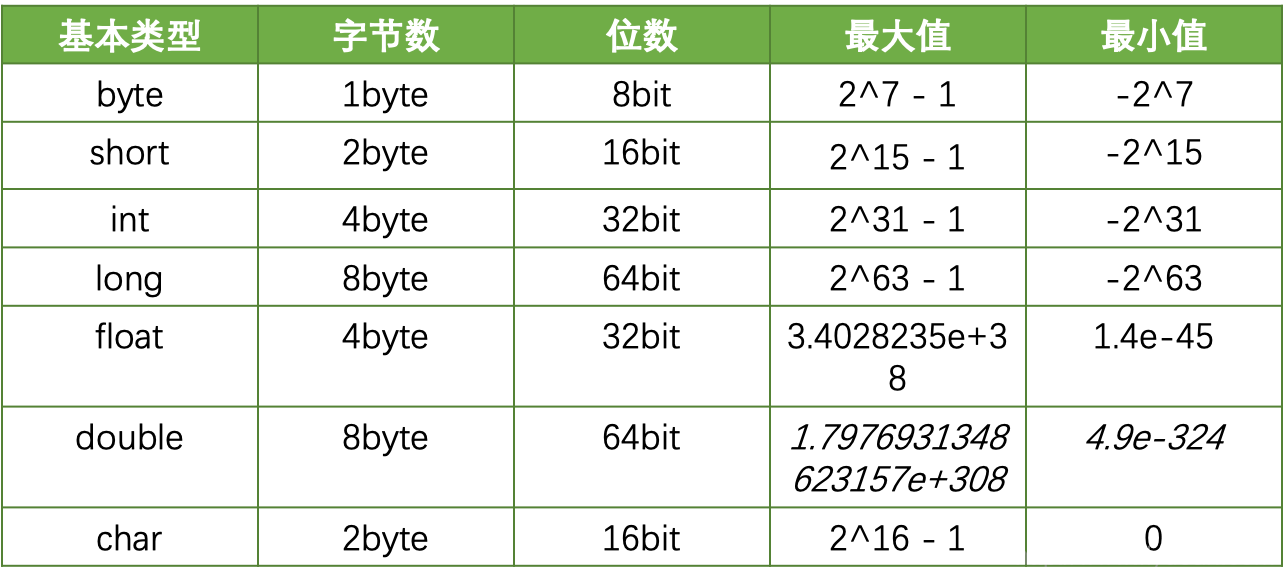 java中的Number怎么使用