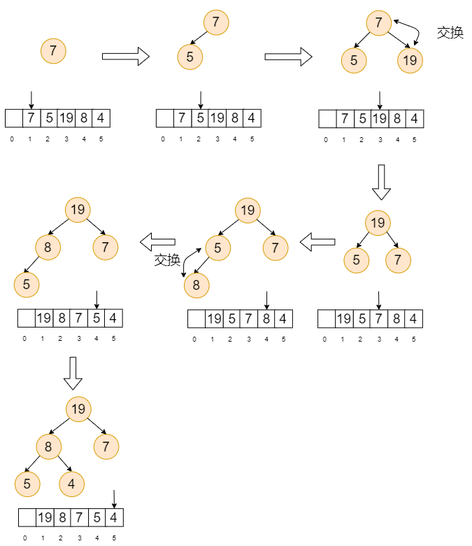 Java排序算法的原理是什么