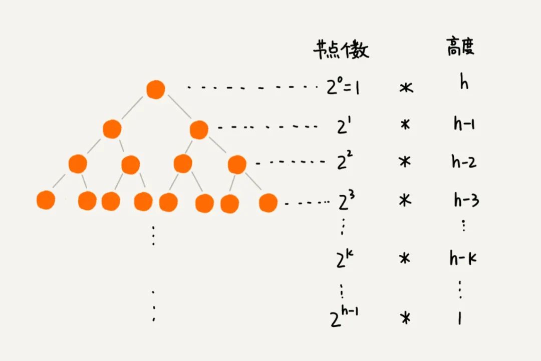 Java排序算法的原理是什么