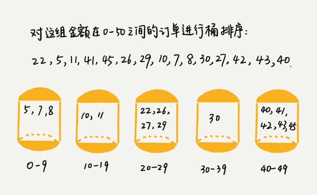 Java排序算法的原理是什么