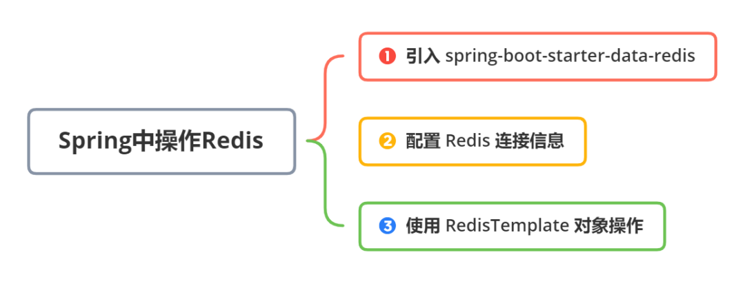 URL去重的方法有哪些