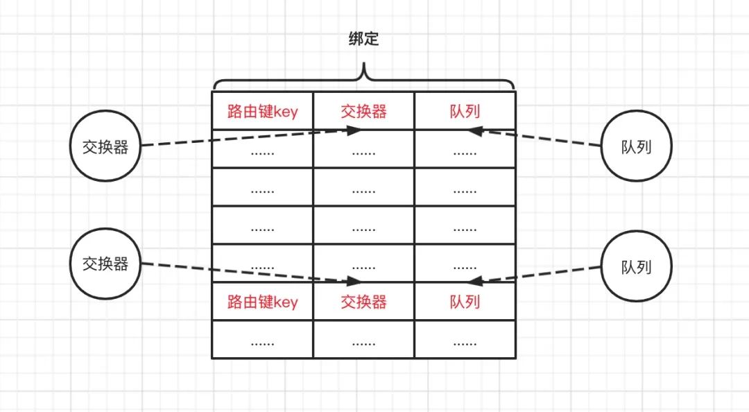 RabbitMQ集群高可用原理及实战部署是怎样的