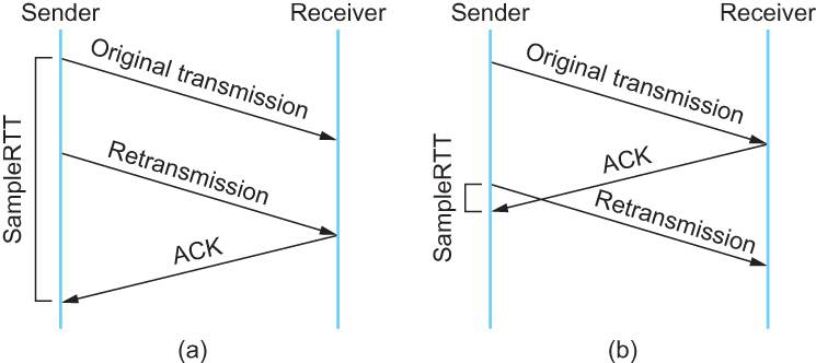 linux的TCP问题有哪些