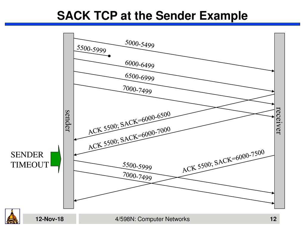 linux的TCP问题有哪些