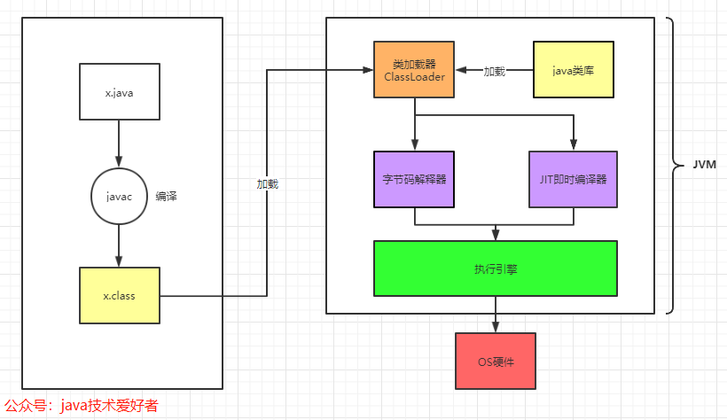 JVM是什么意思