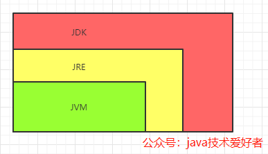 JVM是什么意思