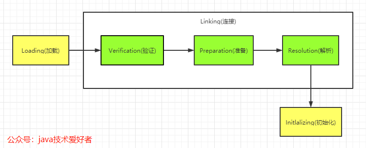 JVM是什么意思