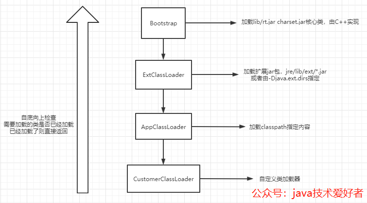 JVM是什么意思